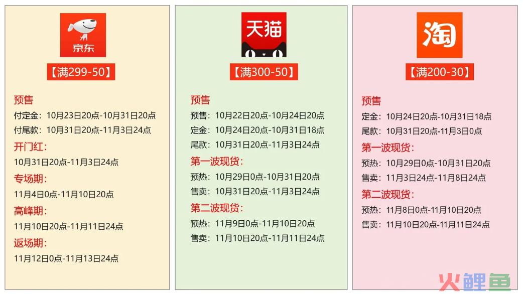 这届双11，快递业为何“静悄悄”？