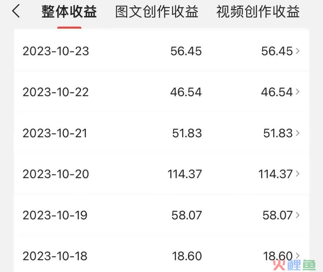 新手写头条，第一个月3000元。