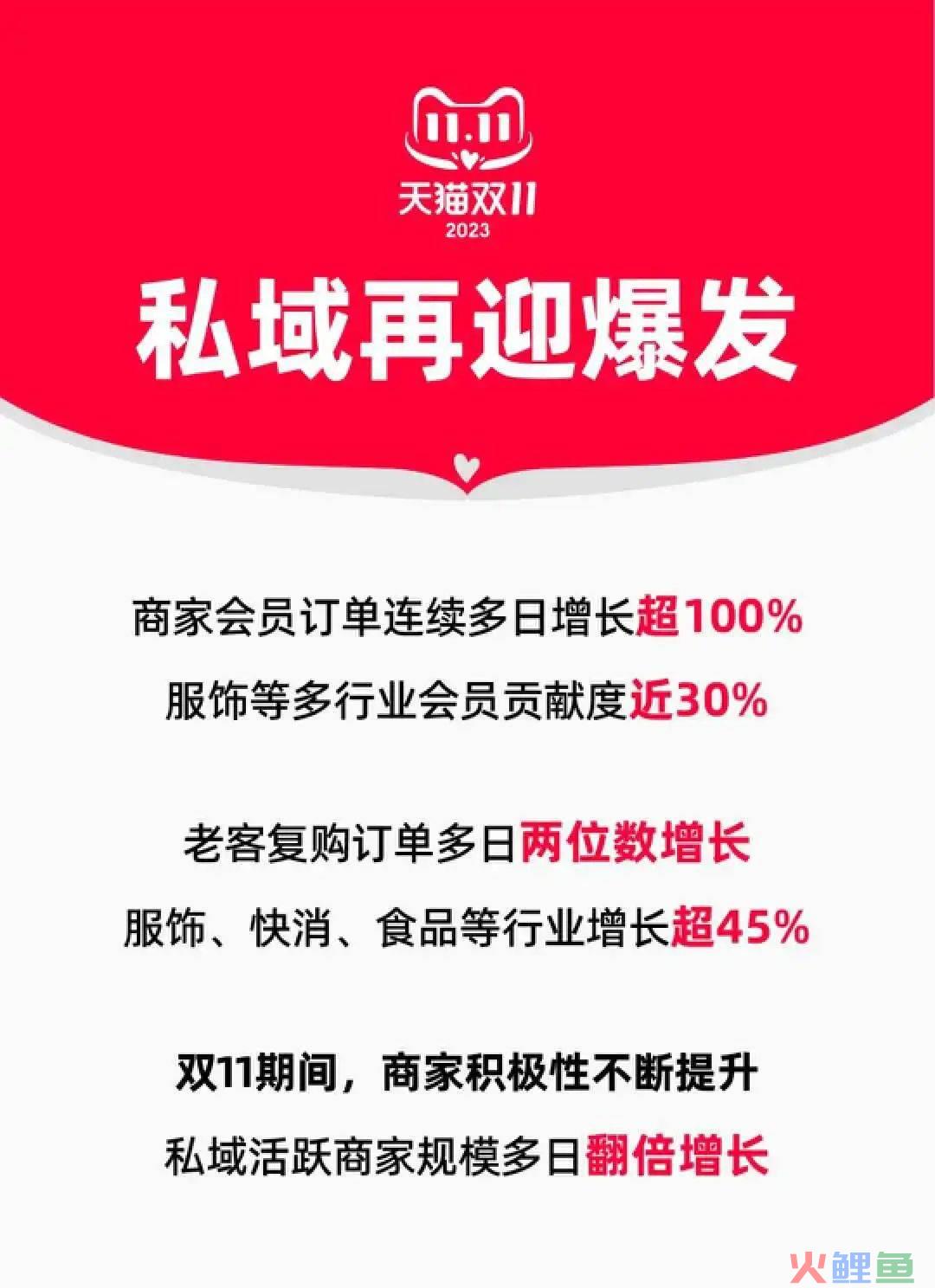 淘宝双11增长策略复盘：低价、店播、私域