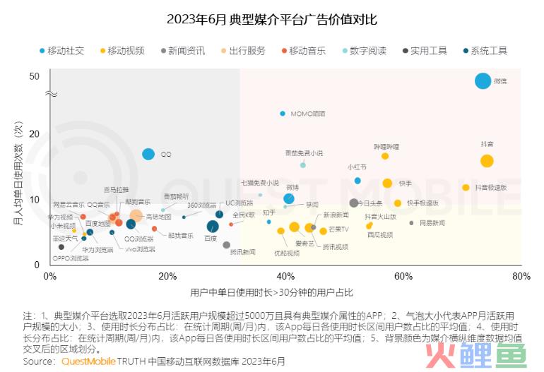 财报解读：坚持加码广告，微博打的什么算盘？