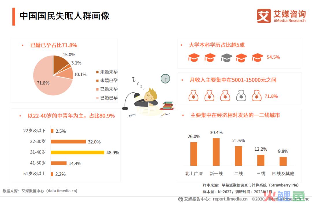 财报解读：抢滩“睡眠经济”，麒盛科技如何制胜市场？