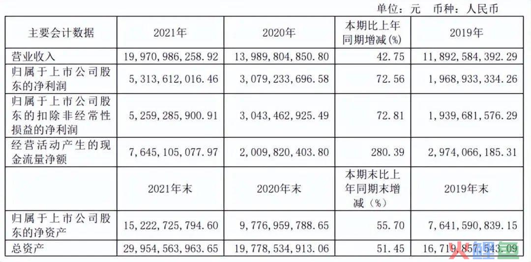 白酒行业下行期，汾酒正在跻身高端市场