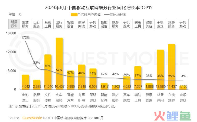 财报解读：坚持加码广告，微博打的什么算盘？