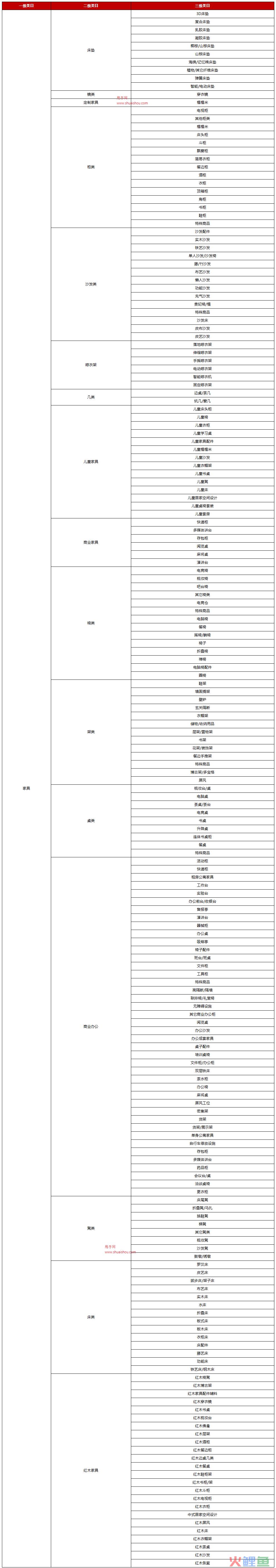 京东推出江西产业带家具类目招商激励政策