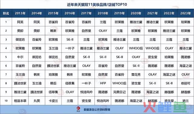 微博流量重心向垂直领域切换，品牌如何抓住红利？