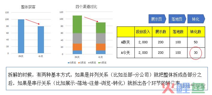 一文讲透：因果关系分析的四大方法