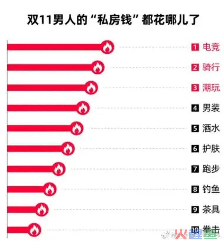 中国男人消费,凭什么超过狗?
