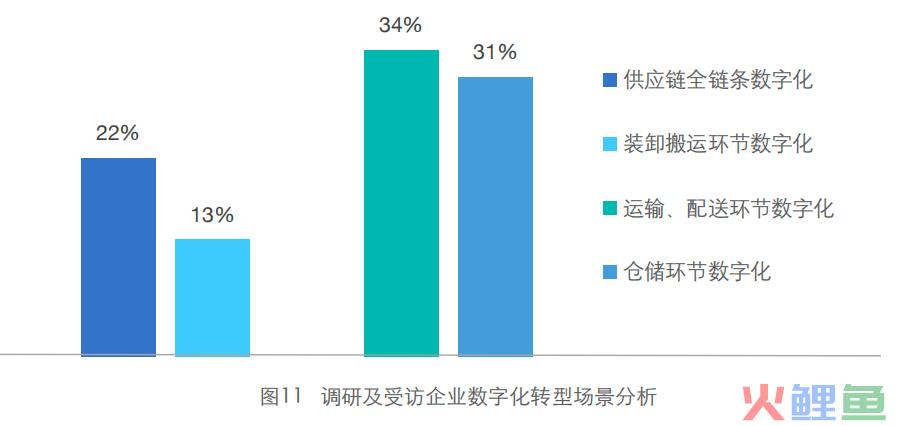 一个钉钉群，让商家不再为双11物流履约协同发愁了