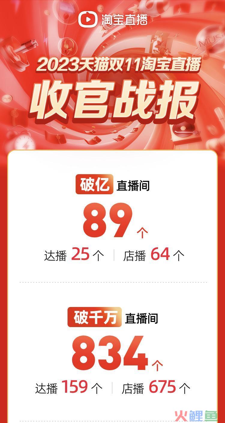 双11后,全网首个带货主播“倒下”