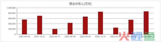 营收超去年全年，净利润大增42%！东鹏特饮成功“逆袭”