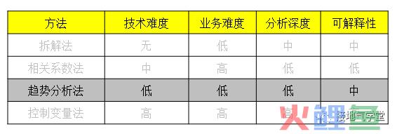 一文讲透：因果关系分析的四大方法