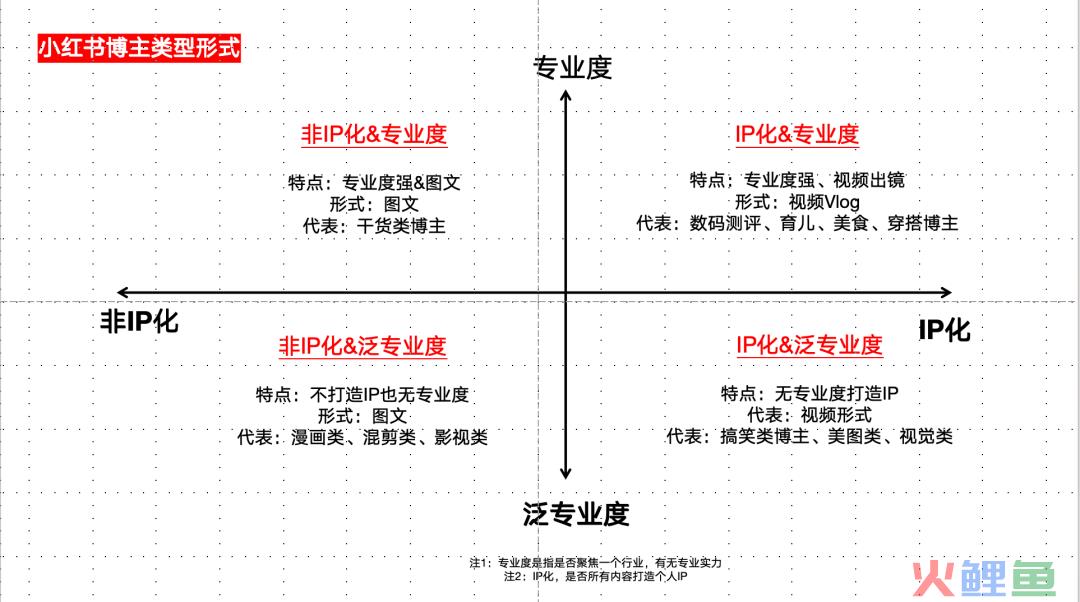 不想出镜，纯素人不知道做什么博主？试试干货类博主