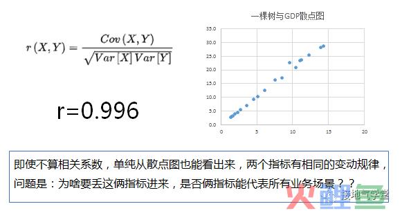 一文讲透：因果关系分析的四大方法