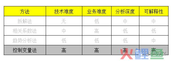 一文讲透：因果关系分析的四大方法