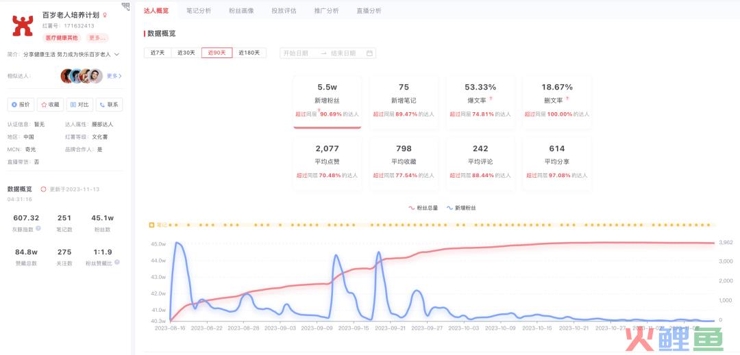 不想出镜，纯素人不知道做什么博主？试试干货类博主