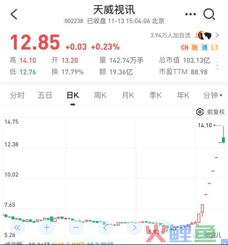 河马短剧惊起一滩鸥鹭：天威蹊跷七连板，点众妙棋占先机