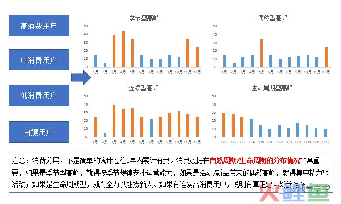 yyds，我搭建了一个完整的用户分析体系