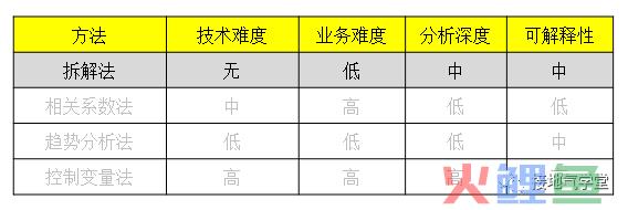 一文讲透：因果关系分析的四大方法