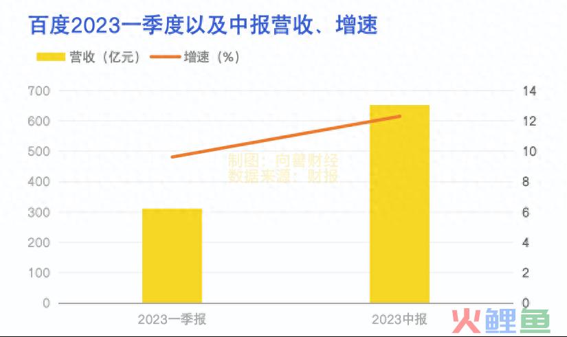 从搜索到大模型，百度商业化的“惊险一跃”