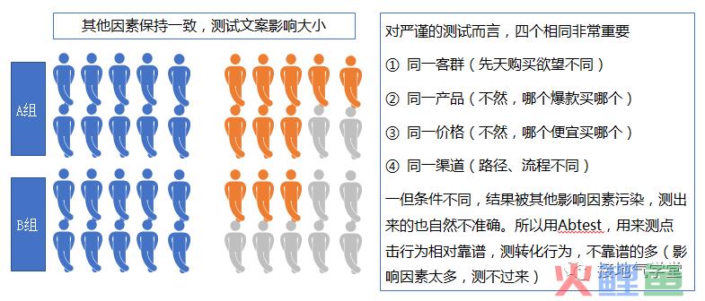 一文讲透：因果关系分析的四大方法