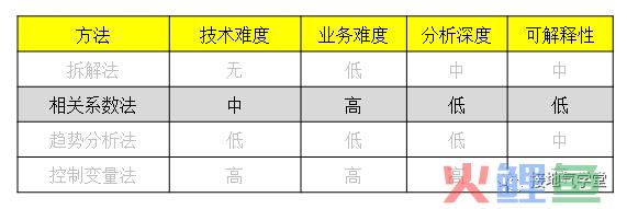 一文讲透：因果关系分析的四大方法