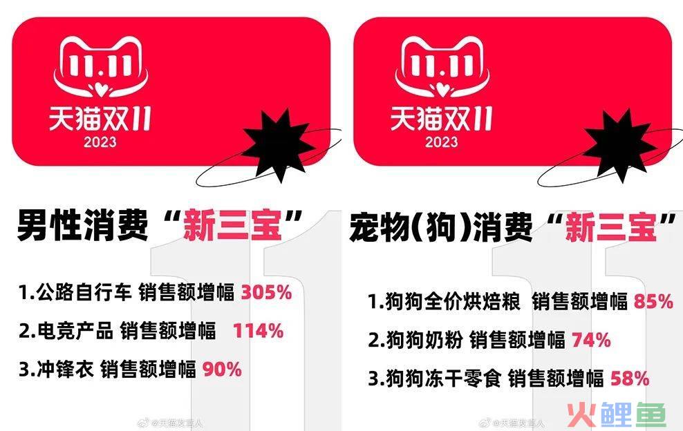 中国男人消费,凭什么超过狗?