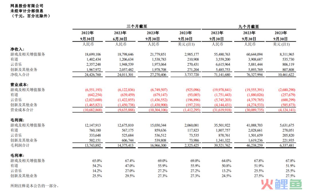 网易游戏Q3收入稳健增长，开放世界是未来布局重点