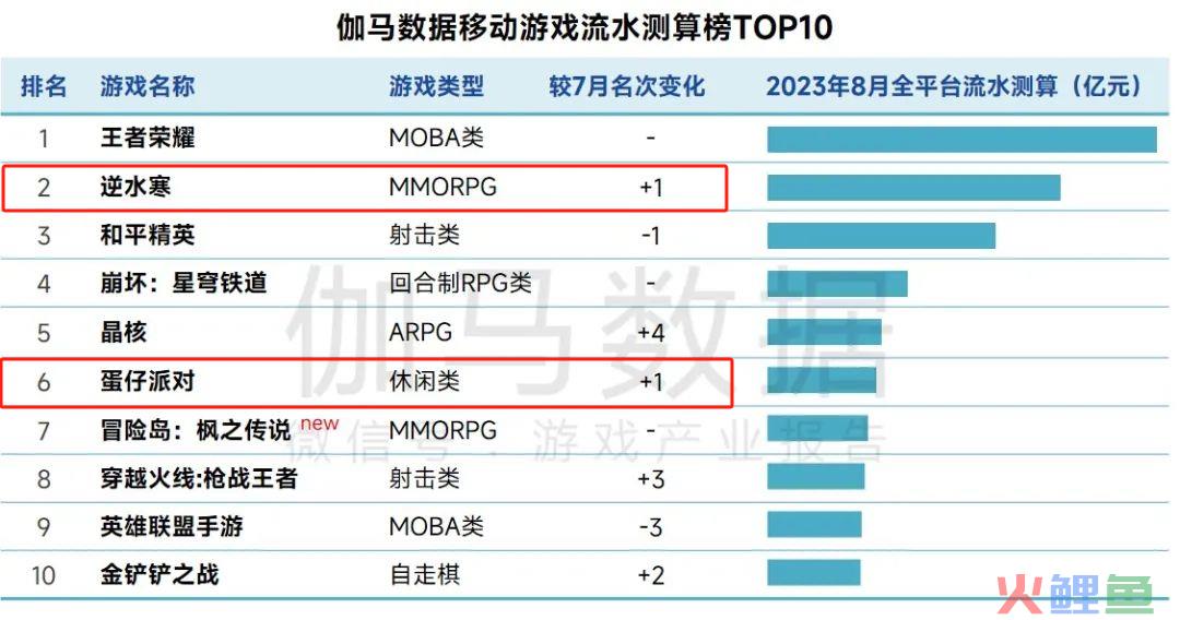 网易游戏Q3收入稳健增长，开放世界是未来布局重点
