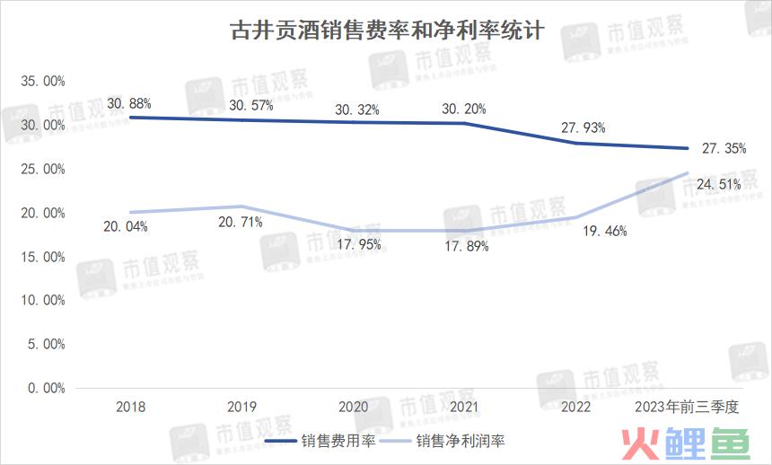 古井贡酒的营销困局