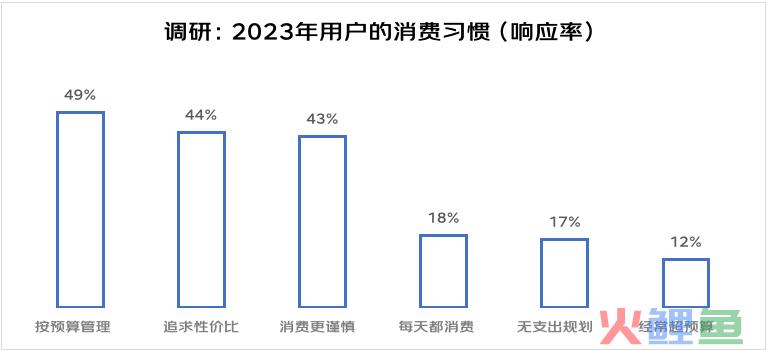 年轻人爱上“9.9包邮”,电商平台迎来价格战2.0