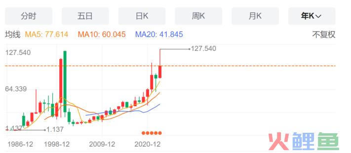 亚马逊“氪金”微软,云计算要变天了?