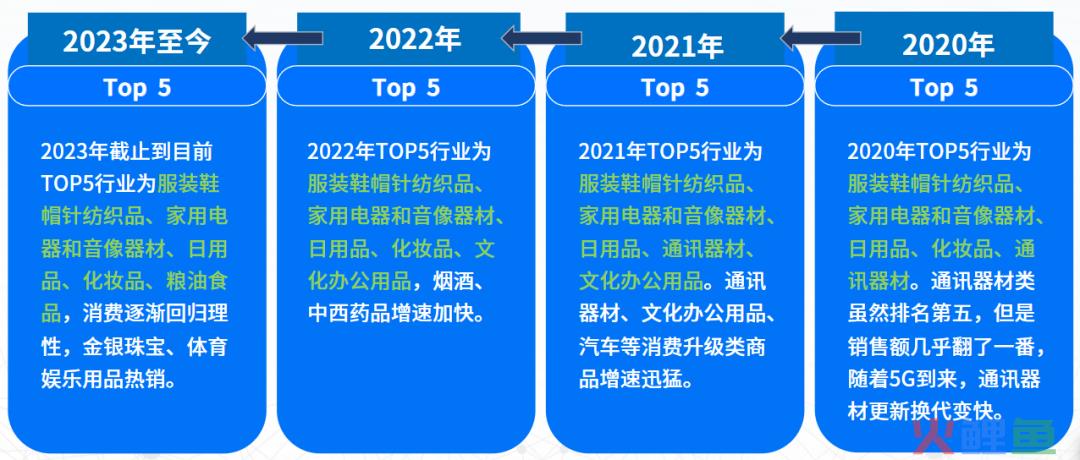 除了低价,2023双十一还有哪些新趋势?