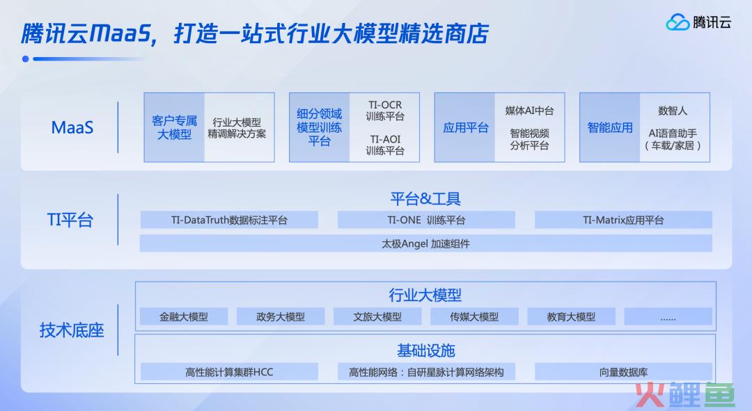 腾讯换了一种增长逻辑