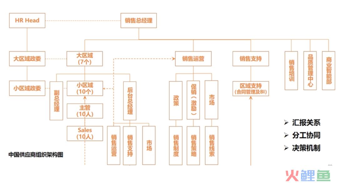 一级战略升级后，1688的低价“大锤”挥向何方？