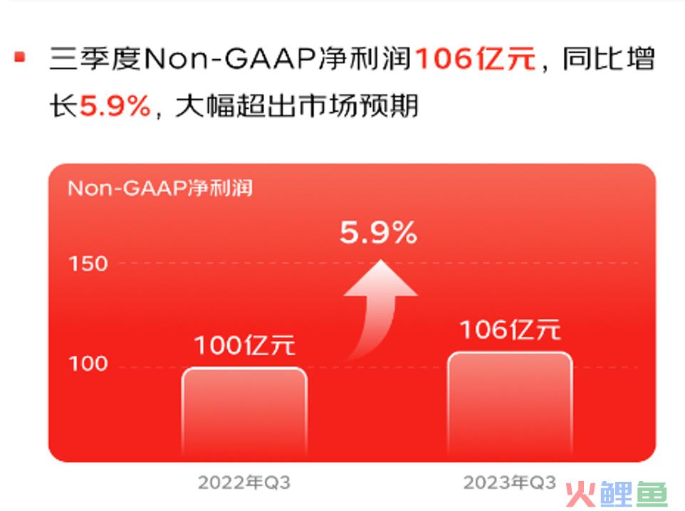 京东拔剑低价出鞘，利润增厚股价应声上涨