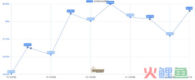 最暴利的公司，可以说仅次于茅台，关键足够低位了！