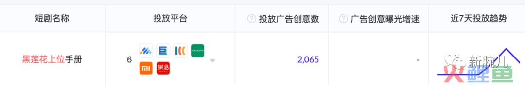 咪蒙短剧封神：再出爆款《黑莲花上位手册》，24小时充值预计破2000万