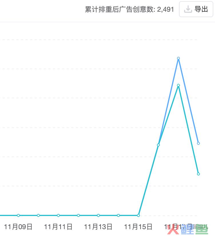 咪蒙短剧封神：再出爆款《黑莲花上位手册》，24小时充值预计破2000万