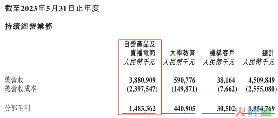 李佳琦、小杨哥与罗永浩们的年终大“拷”