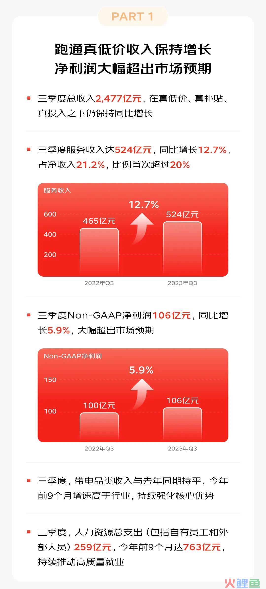 京东低价战略单季赚79亿超预期 践行“三毛五理论”步入良性循环