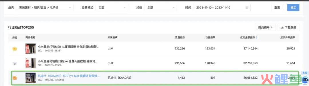摩根看好的前智能硬件头部品牌双11交易数据极度异常！——是模式创新还是饮鸩止渴？