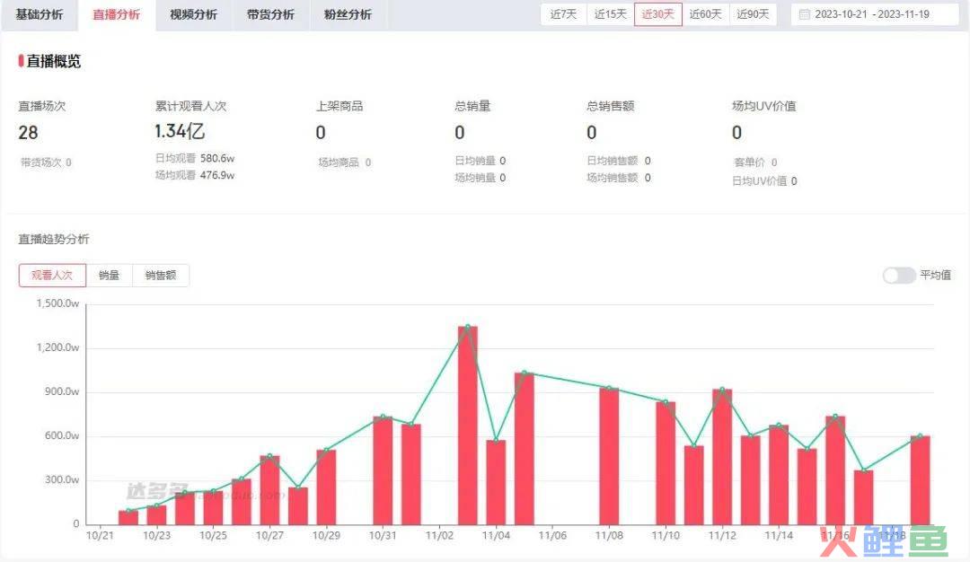 仿劲舞团直播32.1万人在线 团播会是下一个风口？