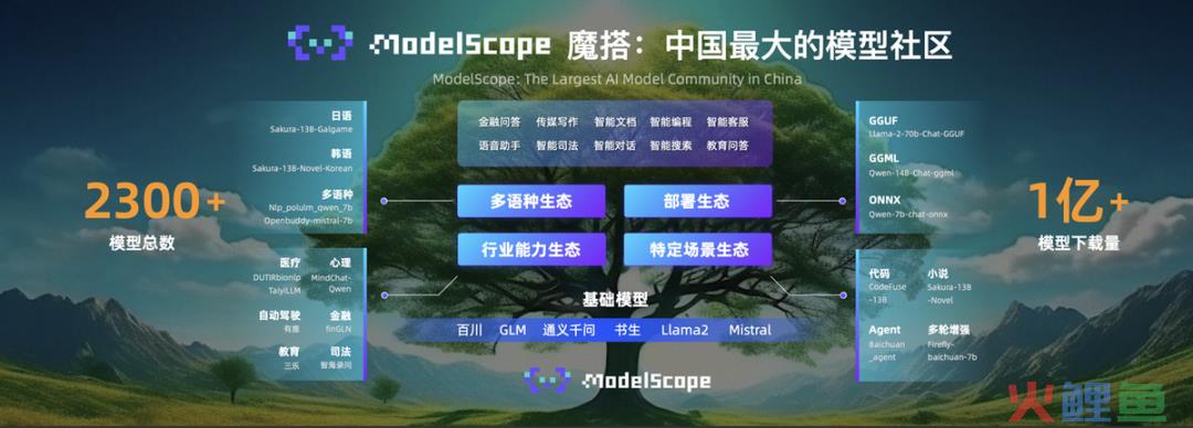 阻击ChatGPT,8块8的AI头像写真,已经赚到钱了?