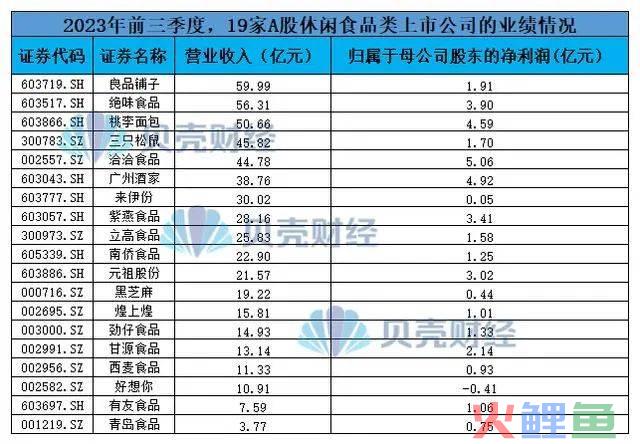 良品铺子主业不稳、副业难做