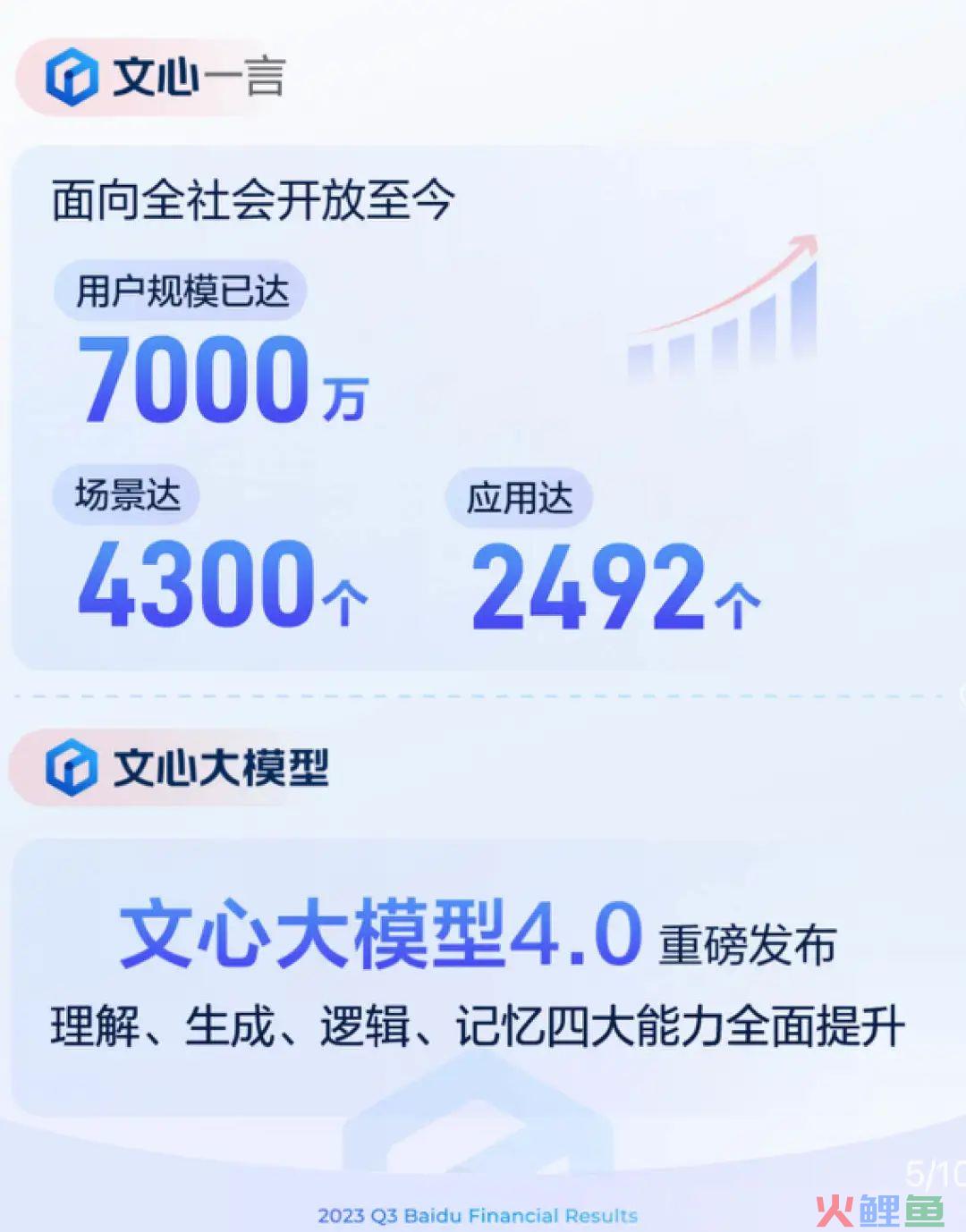 文心4.0上线首交答卷：百度2023Q3成色如何