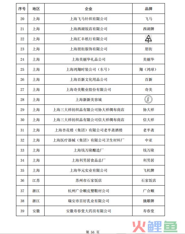 55个品牌被移除，中华老字号如何焕发新生？