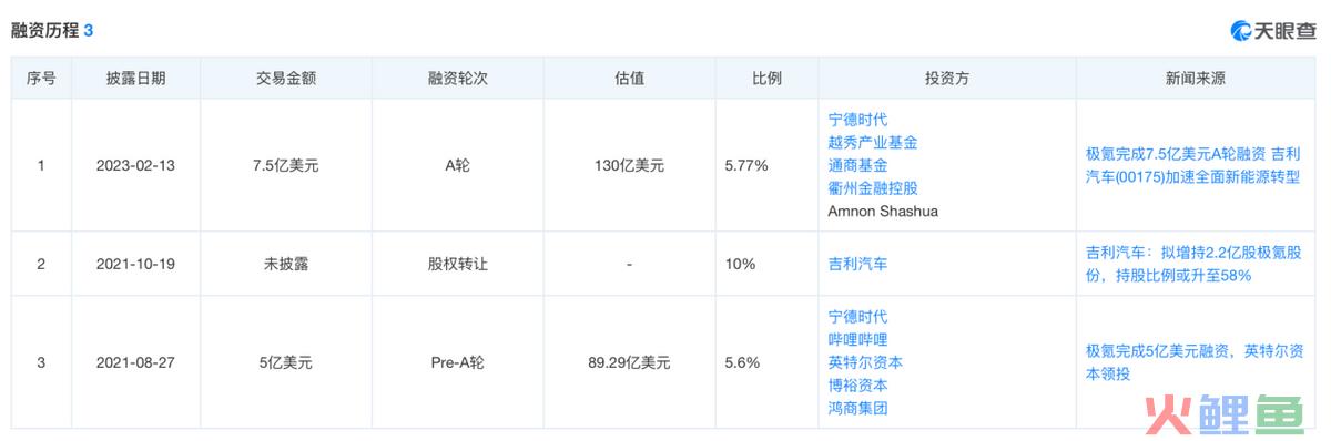 极氪IPO：“逆成长周期”中的一次估值止损