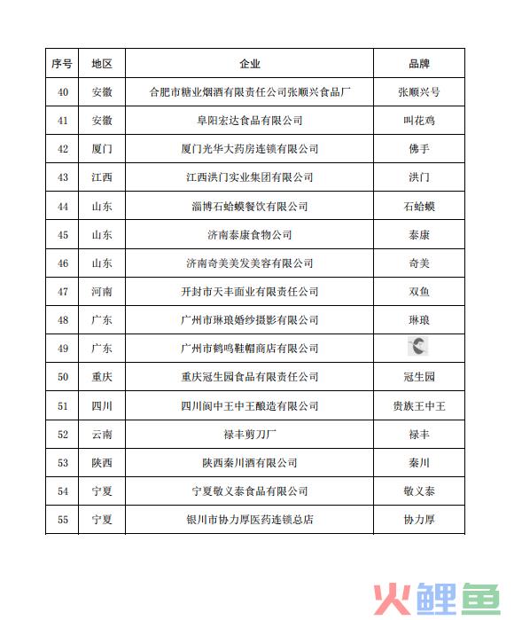 55个品牌被移除，中华老字号如何焕发新生？