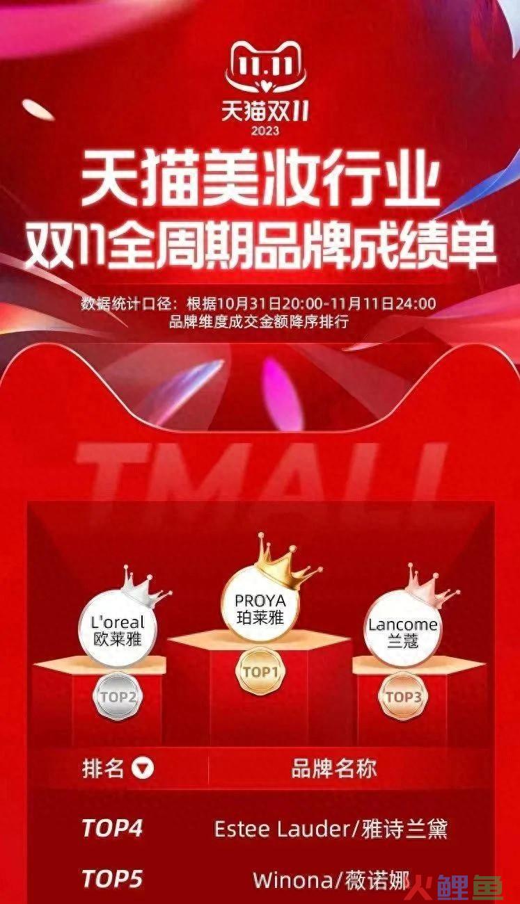 连续增长14季度，珀莱雅的品牌进化论