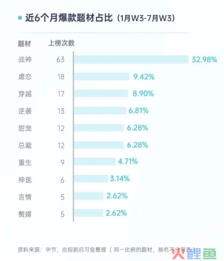 上线24小时吸金2000万后被下架，狂飙中的短剧被按暂停键？